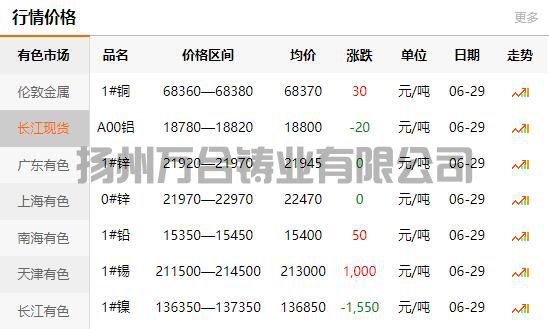 2021-06-29长江有色金属网铜价