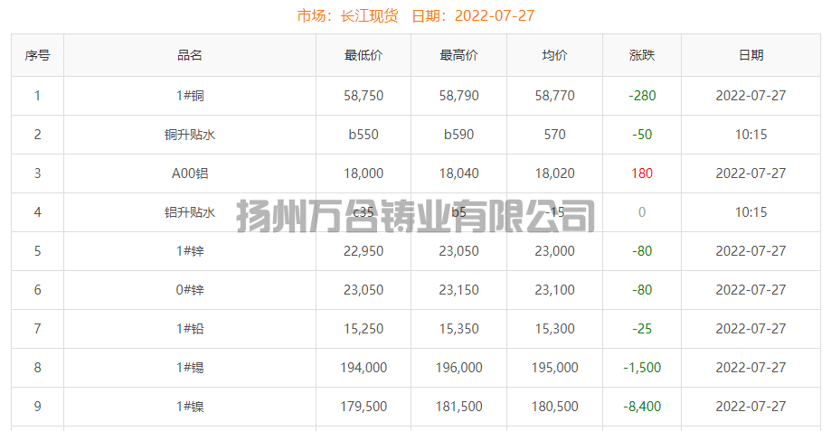 QQ截图20220727104823.png