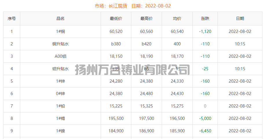 QQ截图20220802103253.png