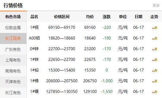 2021-06-17长江有色金属网铜价