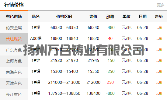 2021-06-28长江有色金属网铜价