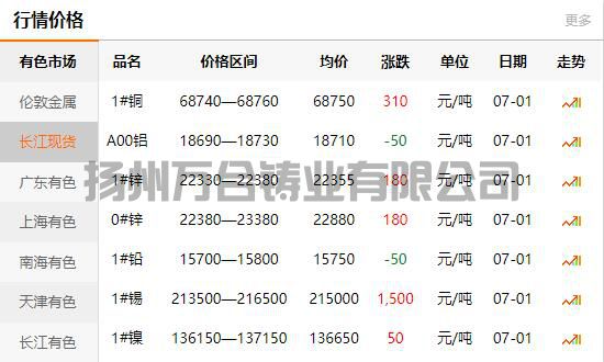 2021-07-01长江有色金属网铜价