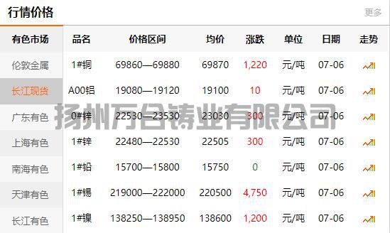 2021-07-06长江有色金属网铜价