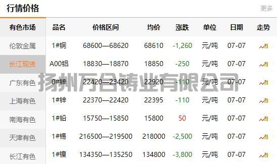 2021-07-07长江有色金属网铜价