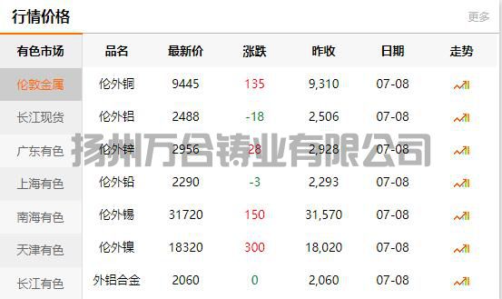 2021-07-08长江有色金属网铜价