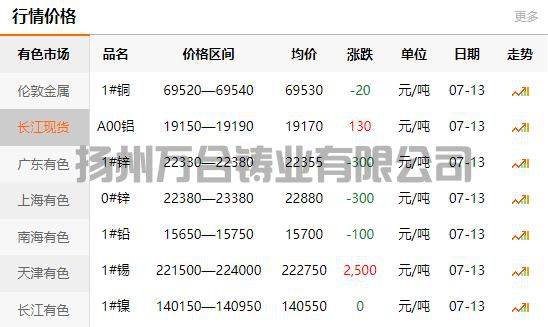 2021-07-13长江有色金属网铜价