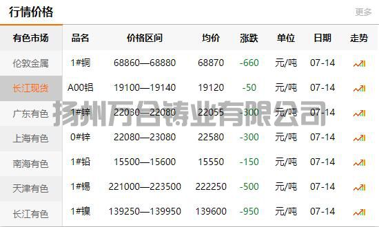 2021-07-14长江有色金属网铜价