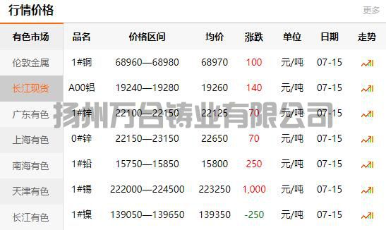 2021-07-15长江有色金属网铜价