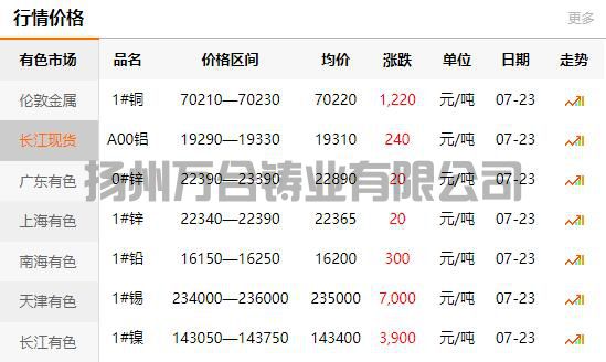 2021-07-23长江有色金属网铜价