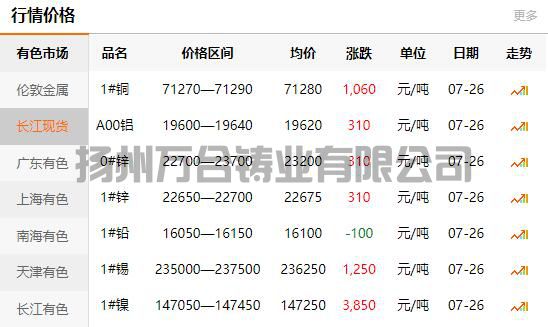 2021-07-26长江有色金属网铜价