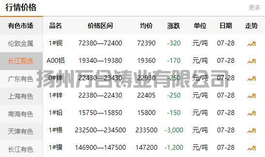 2021-07-28长江有色金属网铜价