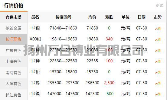 2021-07-30长江有色金属网铜价