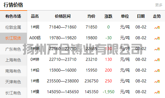 2021-08-02长江有色金属网铜价