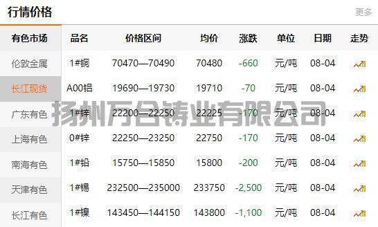 2021-08-04长江有色金属网铜价
