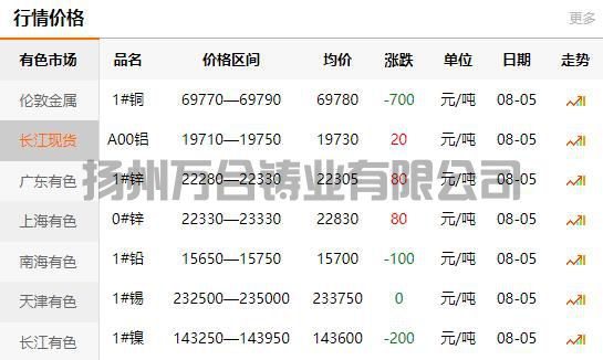 2021-08-05长江有色金属网铜价
