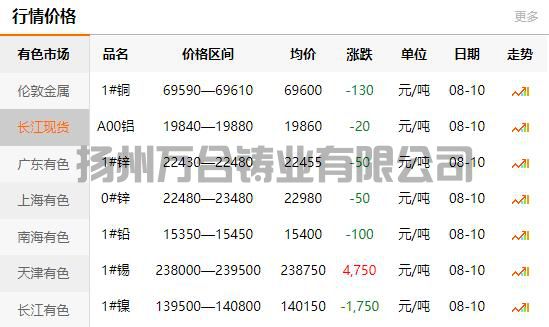 2021-08-10长江有色金属网铜价