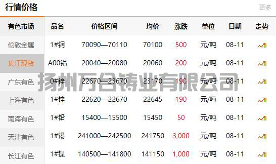 2021-08-11长江有色金属网铜价