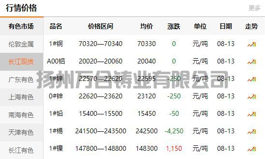 2021-08-13长江有色金属网铜价