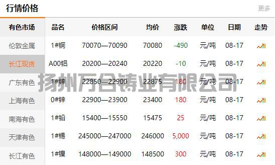 2021-08-17长江有色金属网铜价