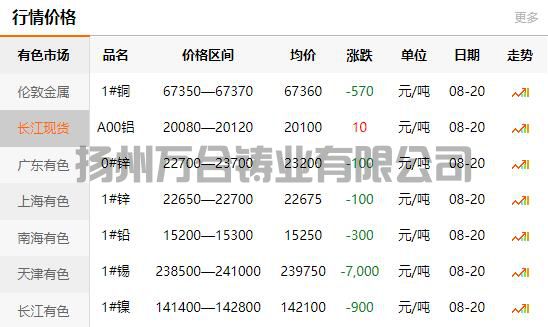 2021-08-20长江有色金属网铜价