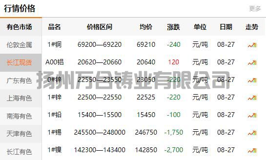 2021-08-27长江有色金属网铜价