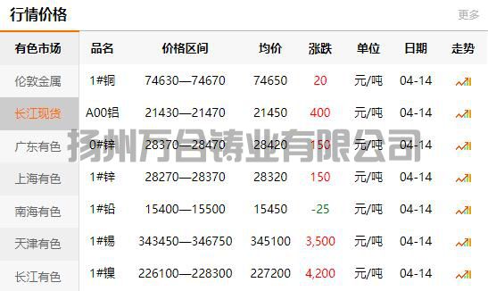 2022-04-14铜铸件参考铜价