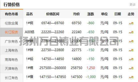 铜铸件