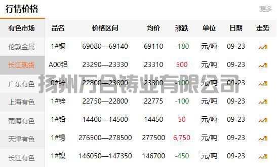 2021-09-23长江有色金属网铜价