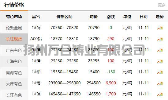 2021-11-11长江有色金属网铜价